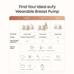 【Exclusive Bundle】Eufy S1 Heated Wearable Breast Pump, Hands-Free Breast Pump with Industry-Leading Heatflow Tech, App-Controlled Optirhythm, Hospital-Grade Suction, Leakproof, Slim and Ultra-Quiet for In-Bra Use